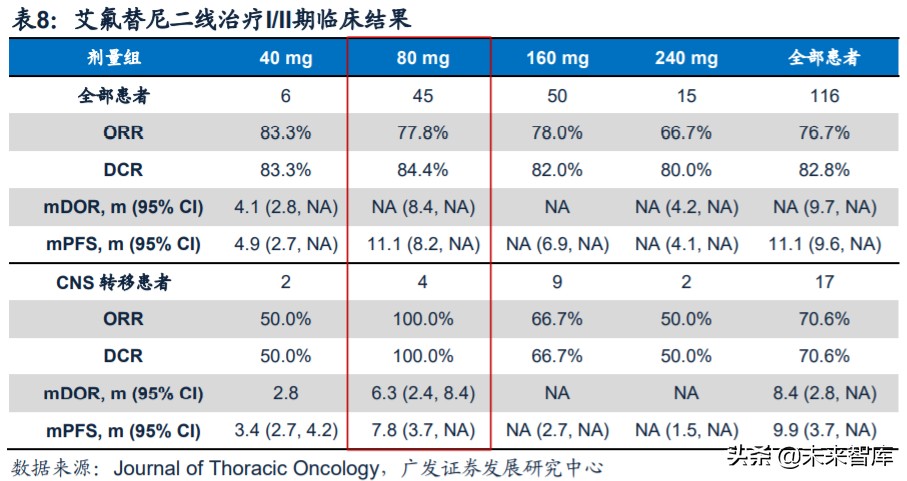 医药行业专题：第三代EGFR-TKI药物，第一大癌症造