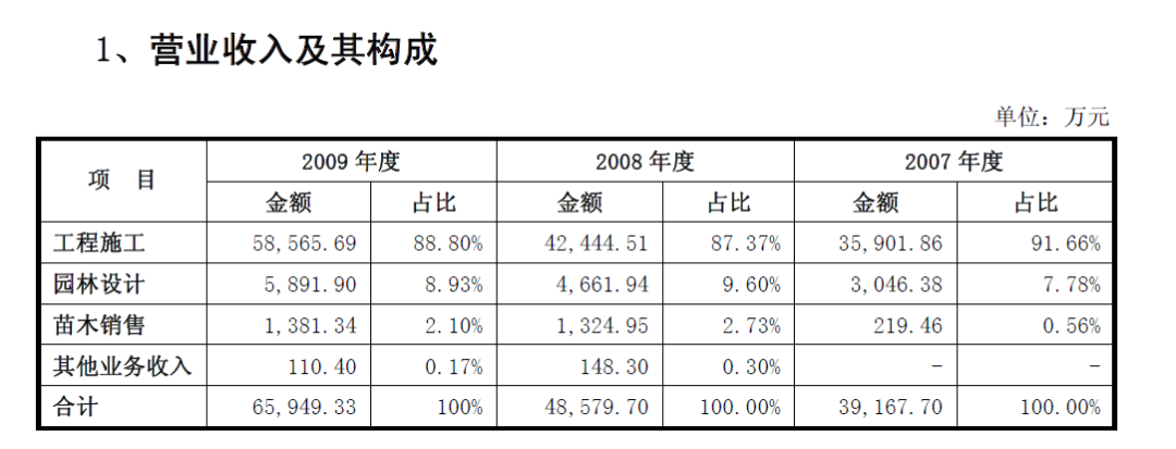 股价阴跌五年，现在才2.9，河南省财政厅旗下的棕榈股份价值分析