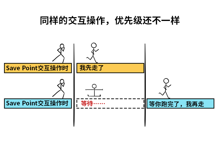 SAP HANA+傲腾，解“电池大佬”燃眉之急