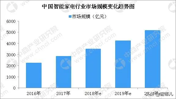 专注智能家电SAAS，扎根宁波的小匠物联如何以小博大？