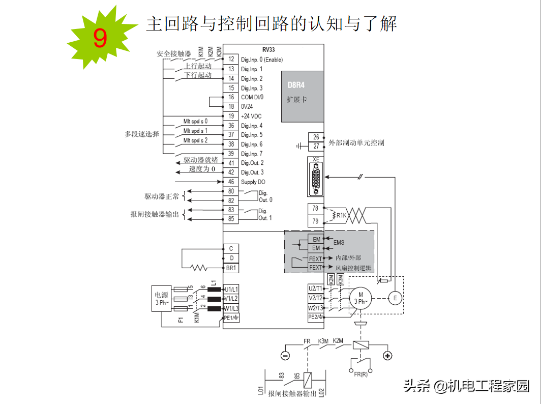 图文讲解变频技术