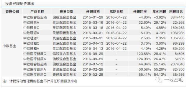 葛兰被高估的医药女皇中欧医疗健康混合A任职回报203.88%