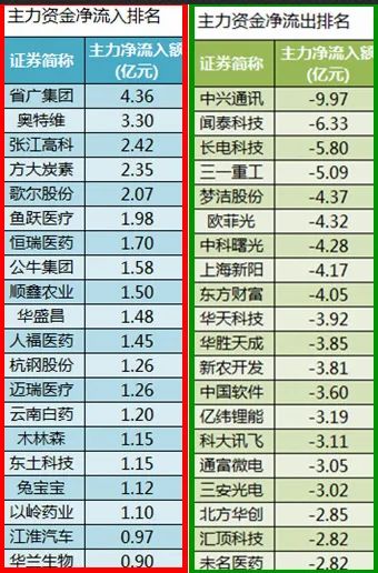 股市早8点丨接连打压负面影响深远