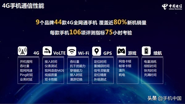 中国电信网终端设备洞悉汇报公布 华为公司P30 Pro通讯力登上