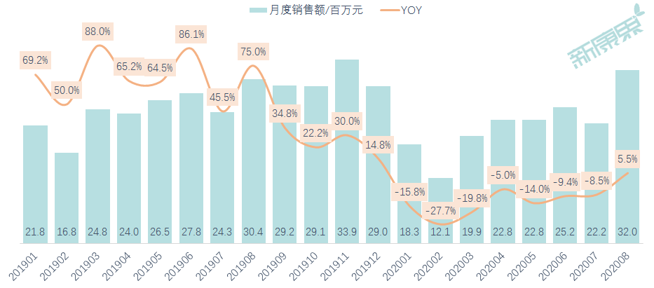 广誉远财报解读：终端销售逐渐恢复，头部私募率先入局