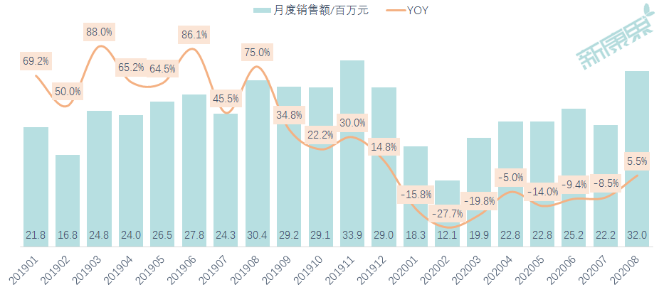 廣譽遠財報解讀：終端銷售逐漸恢復，頭部私募率先入局