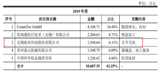 航亚科技或违规超范围经营，销售数据打架疑财务作假