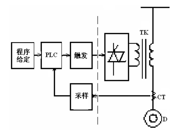 開(kāi)關(guān)變壓器模塊在抽水蓄能電站軟起動(dòng)方面的應(yīng)用