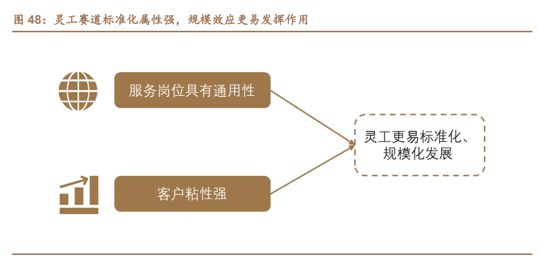 灵活用工行业研究：灵工行业春光正好，国内龙头竞相争辉
