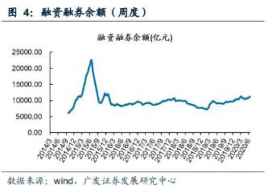 节后指数将趋于两种表现，而后者更为健康