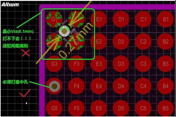 极小BGA(0.4mm间距)器件该如何布线？