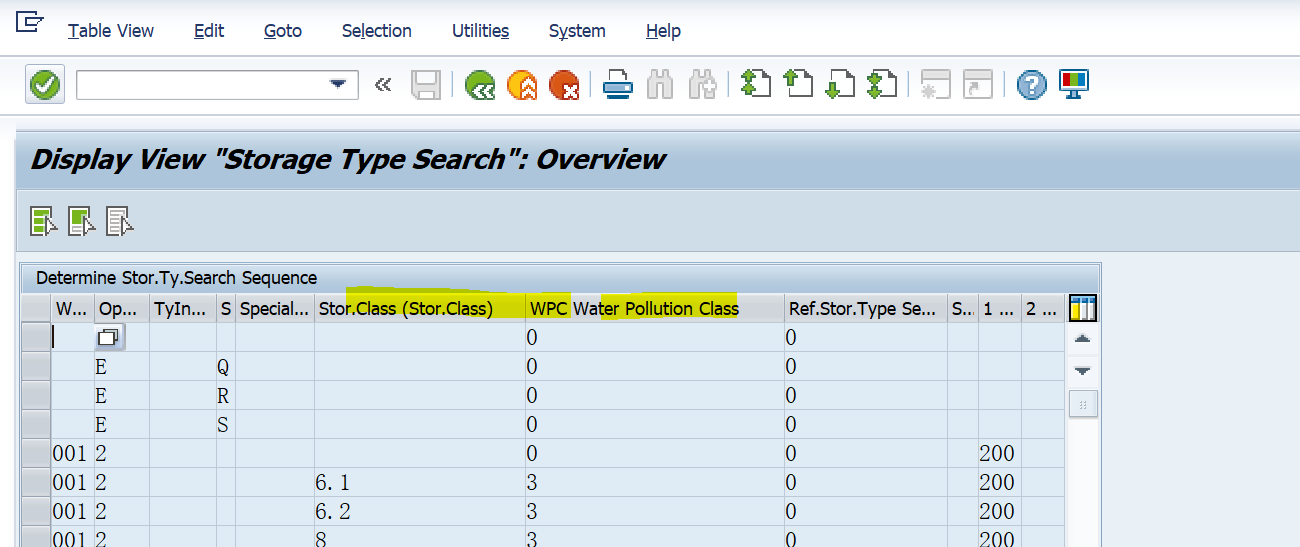 SAP WM儲存型別搜尋配置裡的SC & WPC標記