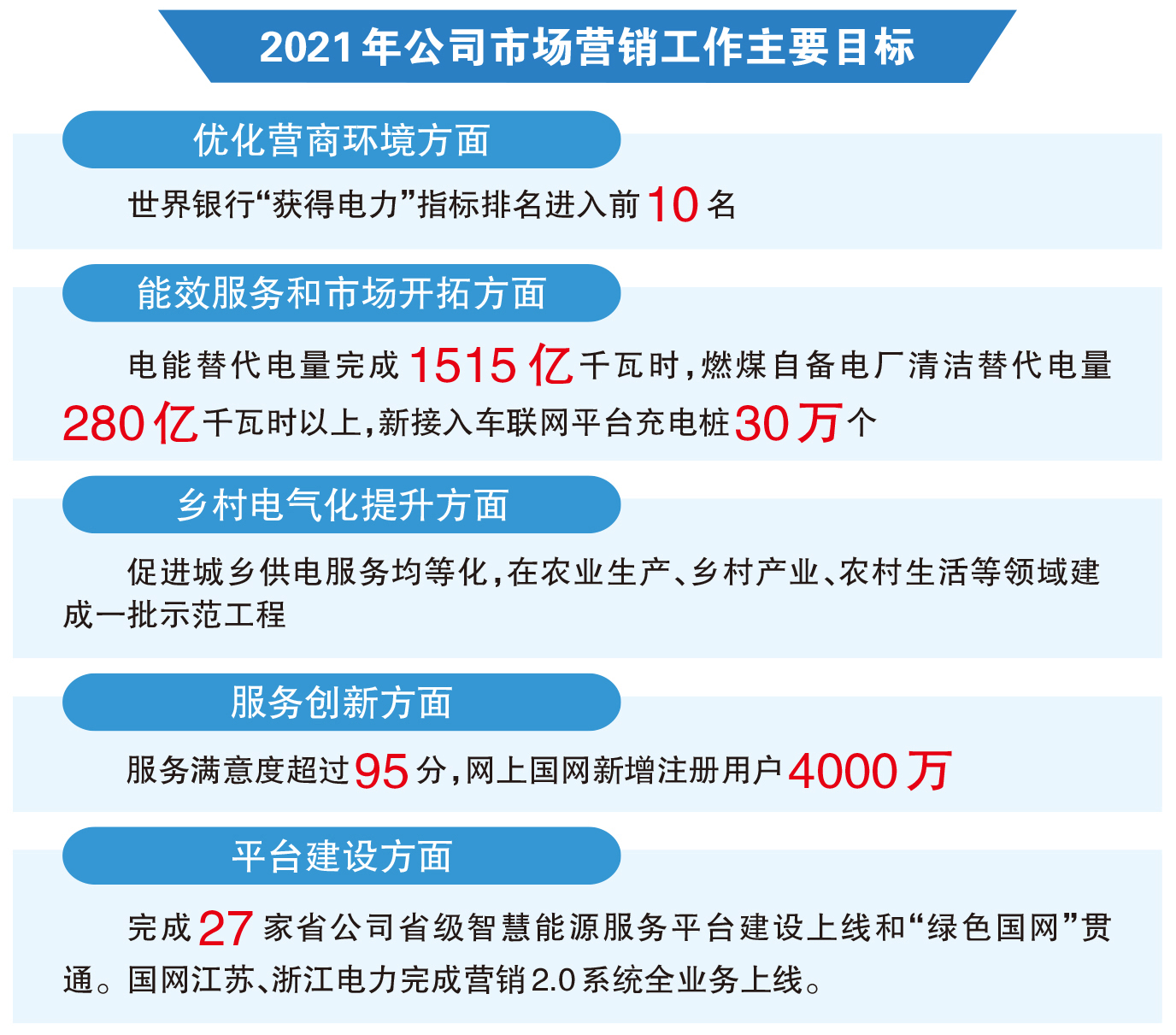 面向 十四五 国家电网要强化供电服务保障 中国民族品牌促进网