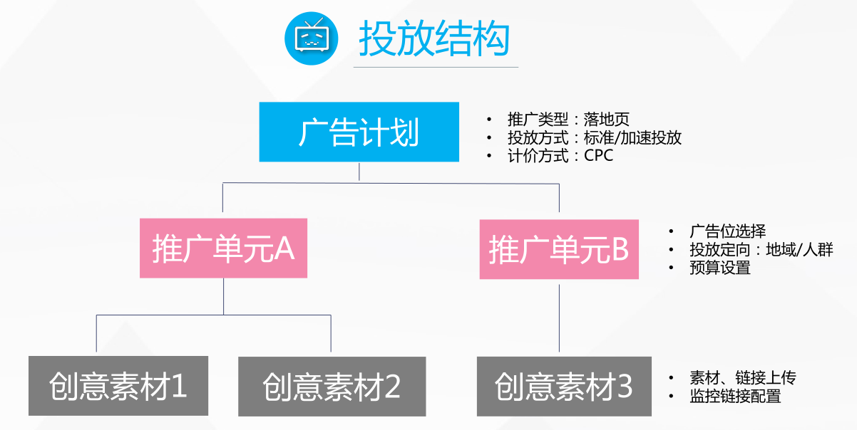 B站投放好，攻略不能少！「B站信息流广告攻略」完整版来了