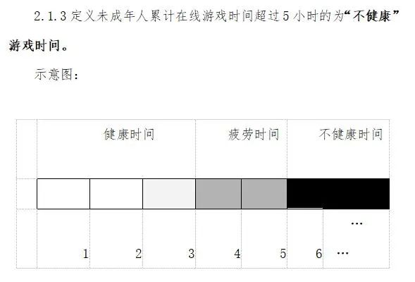 “双法”今日正式生效，游戏业强监管落地