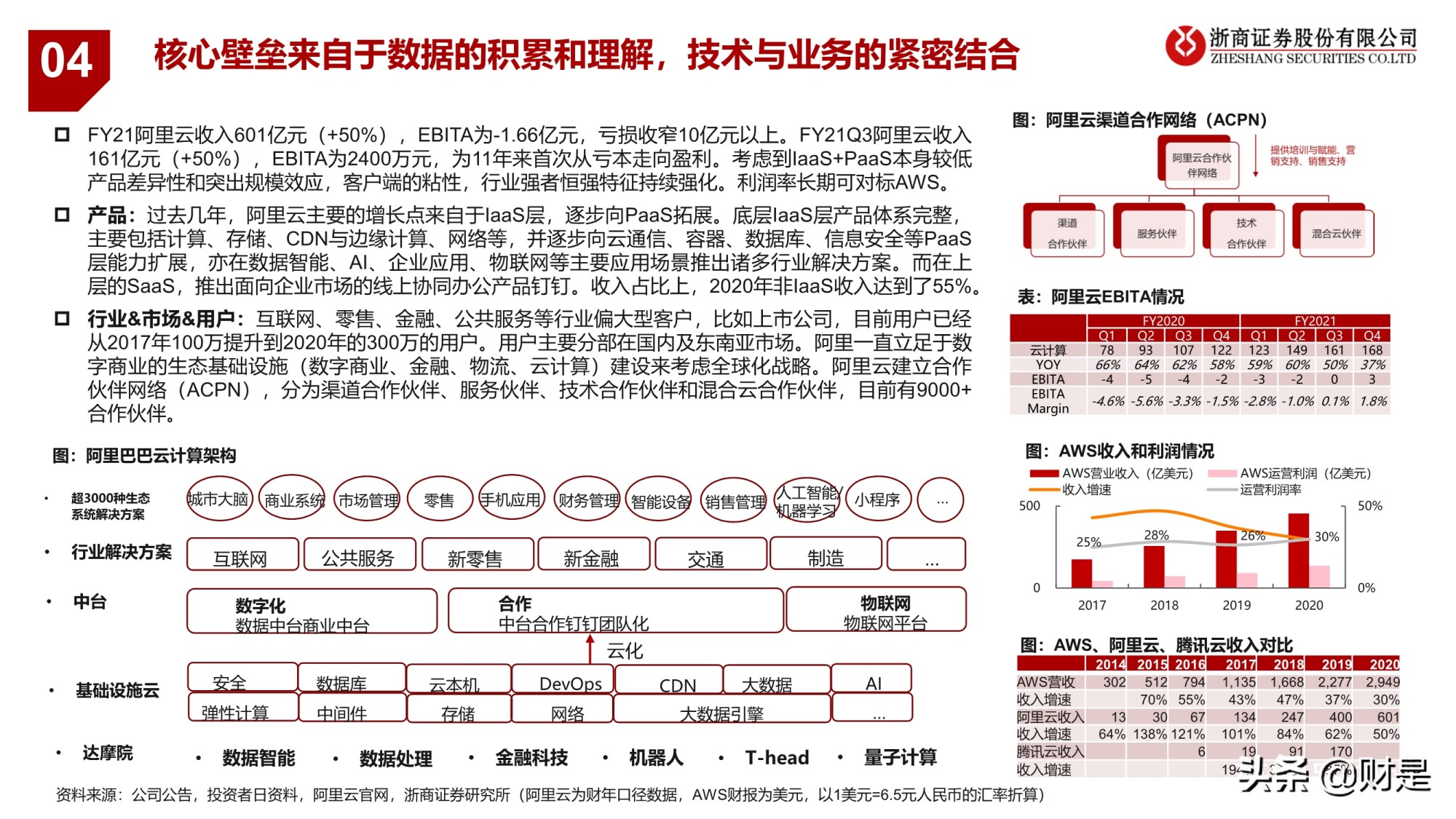 电商业务逻辑与研究框架专题报告：引领未来的数字经济体