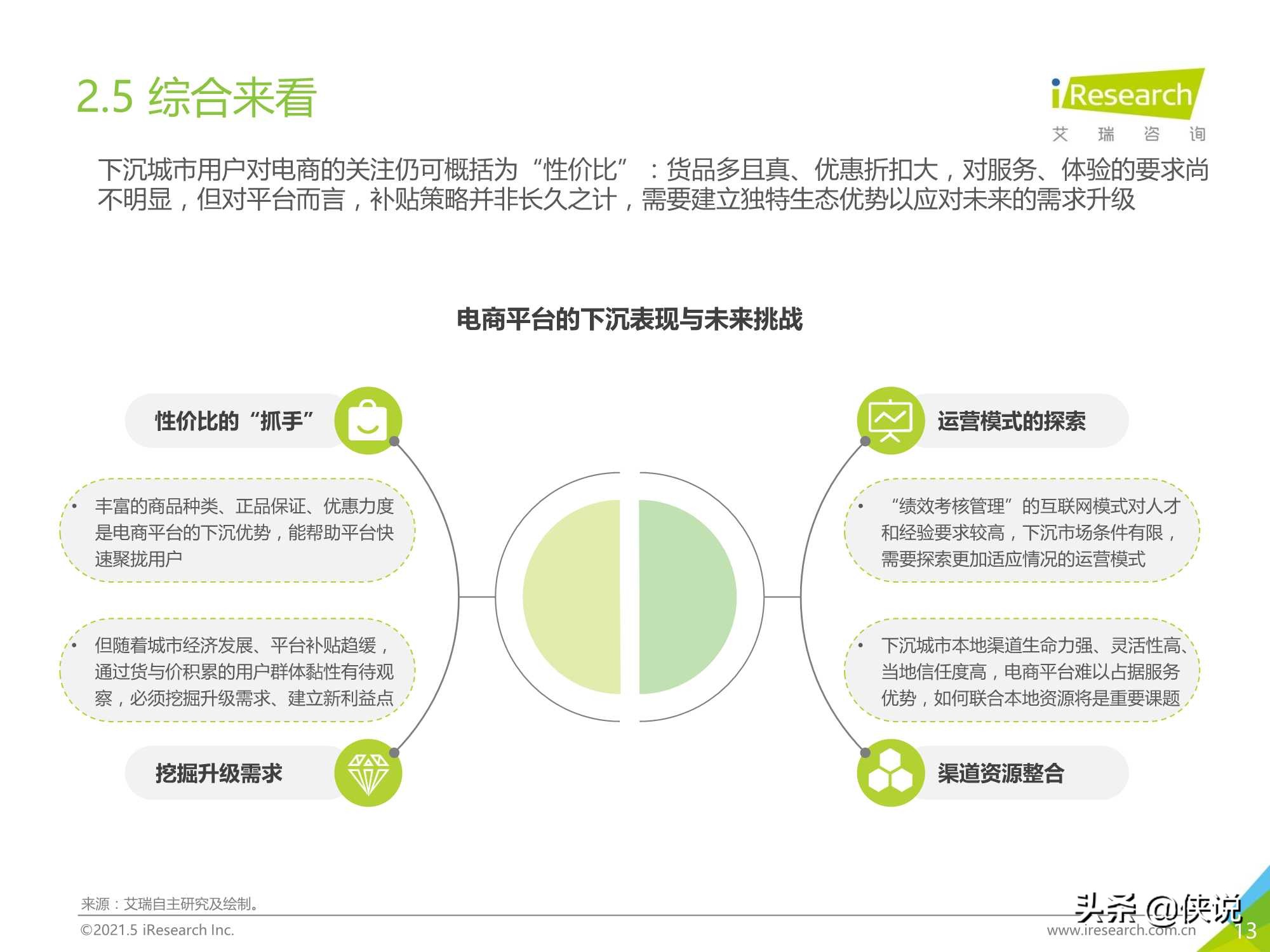 2021年中国下沉市场电商研究报告（艾瑞）