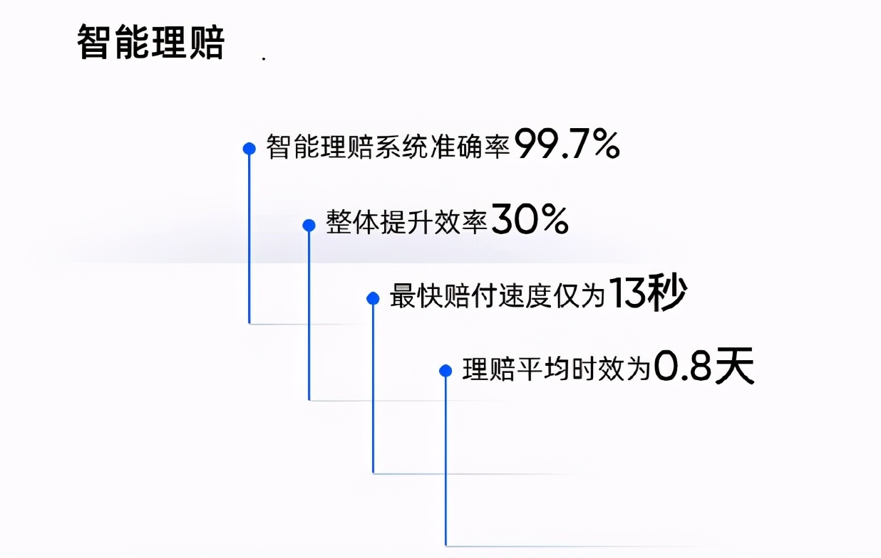 保险科技企业的护城河在哪儿？水滴公司Q1财报给出了答案