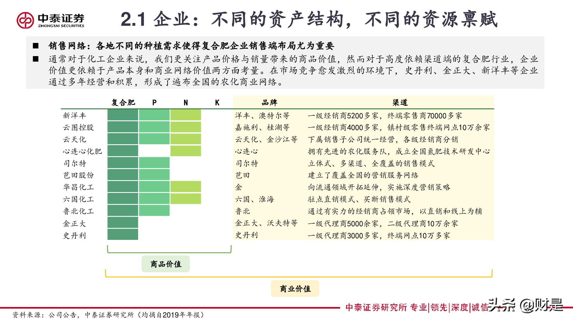 再论复合肥：景气、格局与未来
