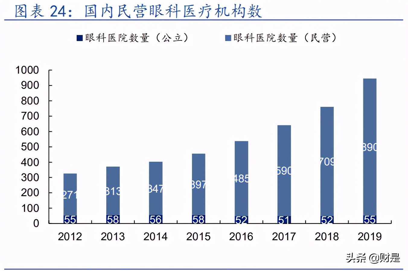 角膜塑形镜行业之欧普康视专题研究报告