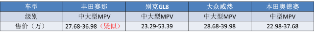 四大MPV齐聚成都车展：韩版GL8将预售，比亚迪“夏”或亮相？