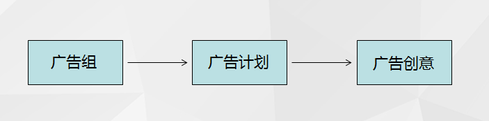 如何优化头条信息流广告？思路分享