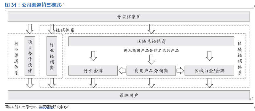 奇安信投资价值分析：网安新思维，聚焦新赛道