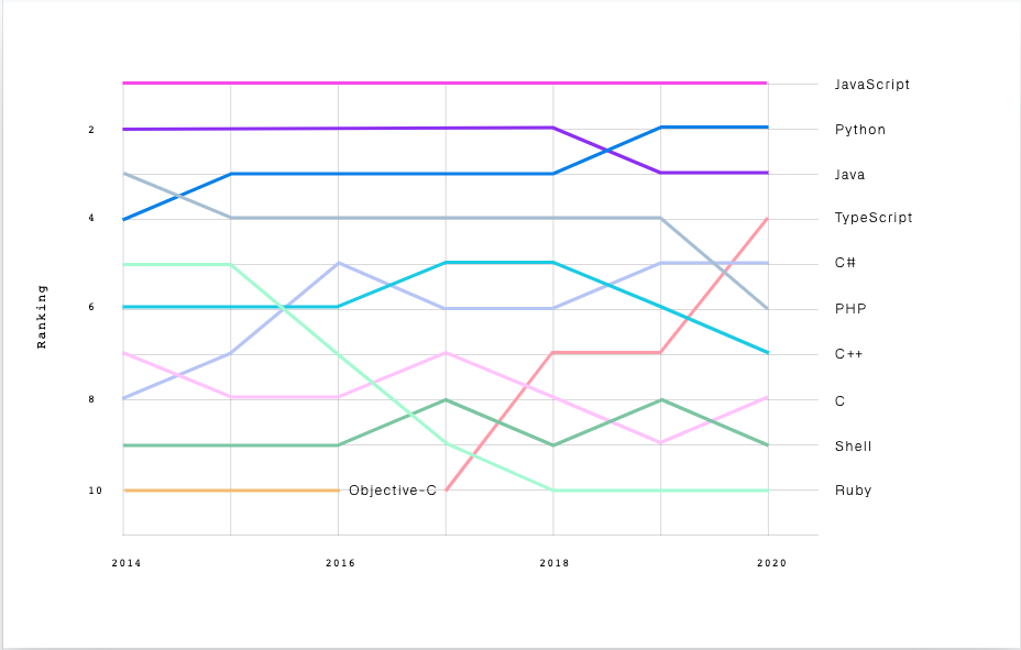 2021年顶级JavaScript框架和技术趋势