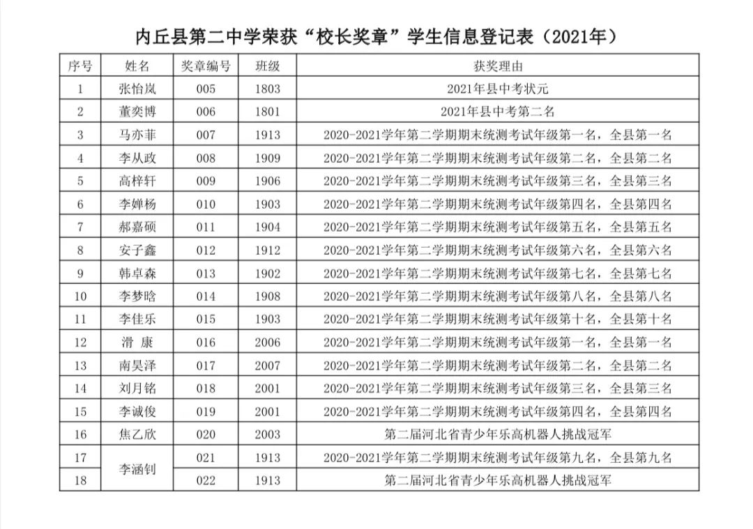 河北内丘：二中召开开学典礼暨中考表彰会