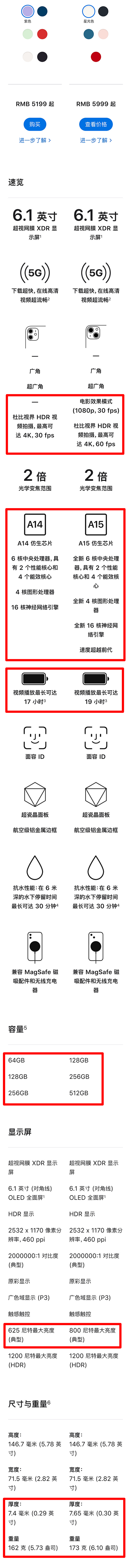 对比iPhone12，iPhone13还升级了这些