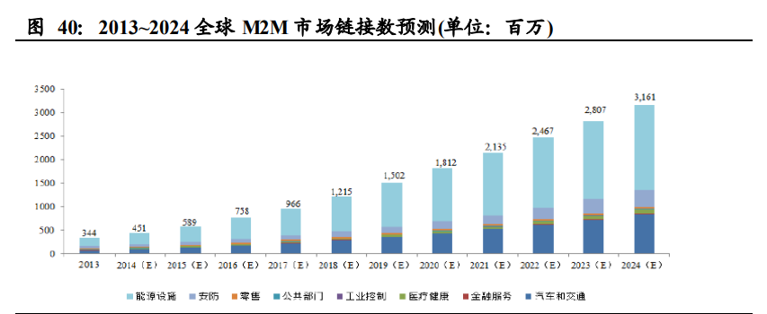 通信行业深度报告：基础设施建设重心转向，应用寻找确定性