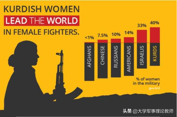 中东沙漠中的“女武神”：为什么库尔德人盛产强悍的“女战士”