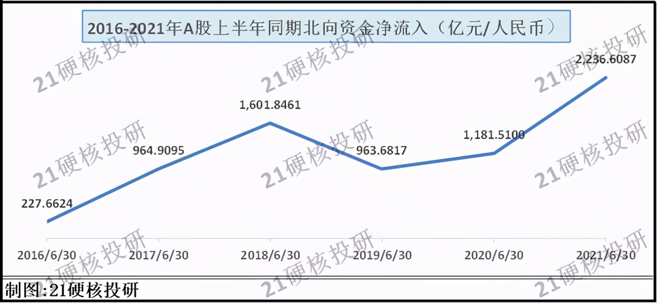 1万亿降准大超预期！下半年的机会来了？