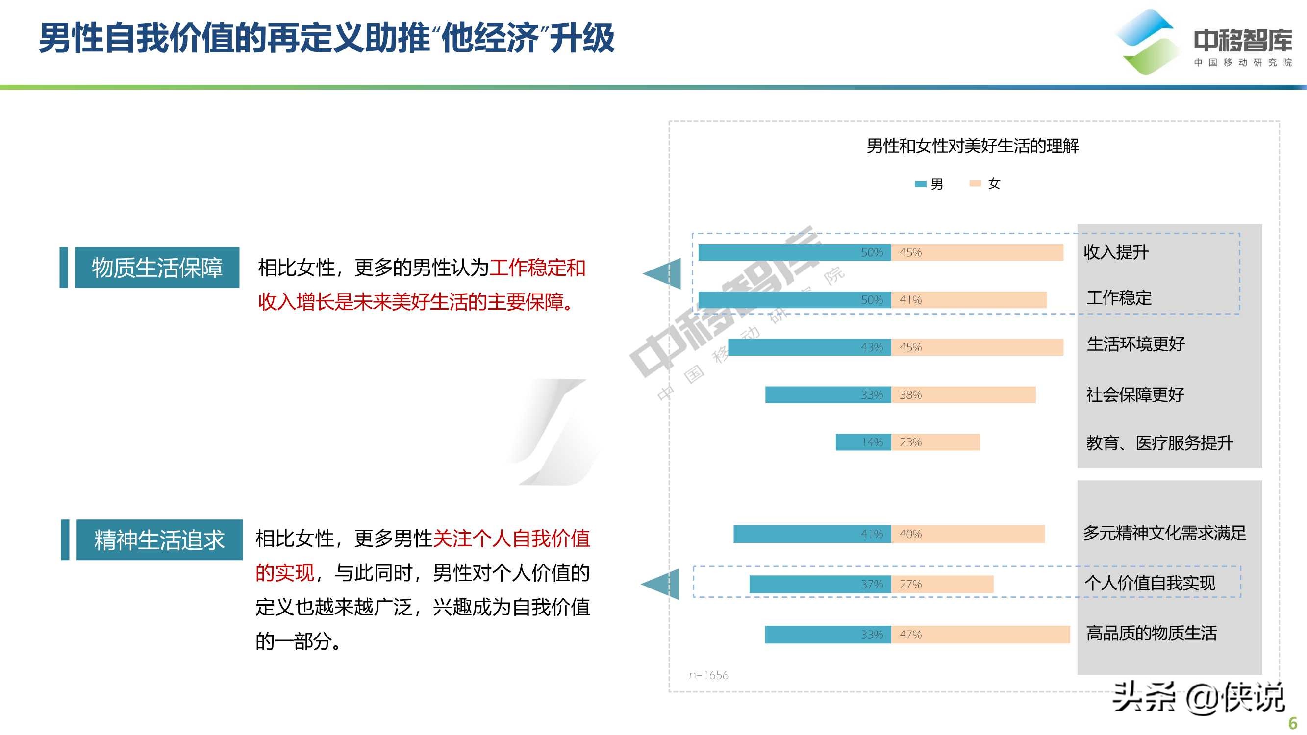 2021年“他经济”研究报告（中移智库）