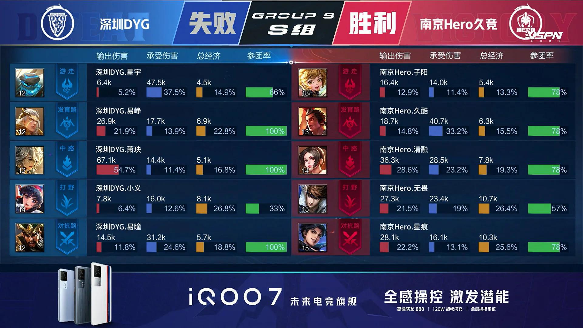 Does convention of # of #2021 spring contest surpass Nanjing Hero the first round long contest: ? 