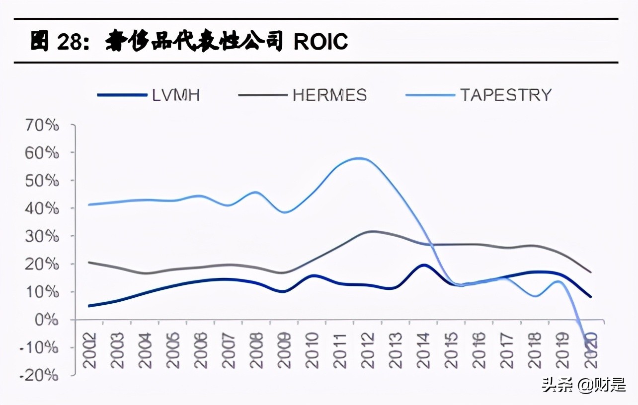 纺织服装产业链梳理专题报告：从全球龙头市值变化看投资周期