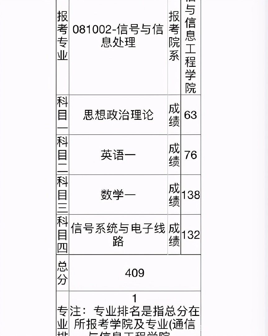 21考研，已有院校開通查分通道，還有人查到成績了？