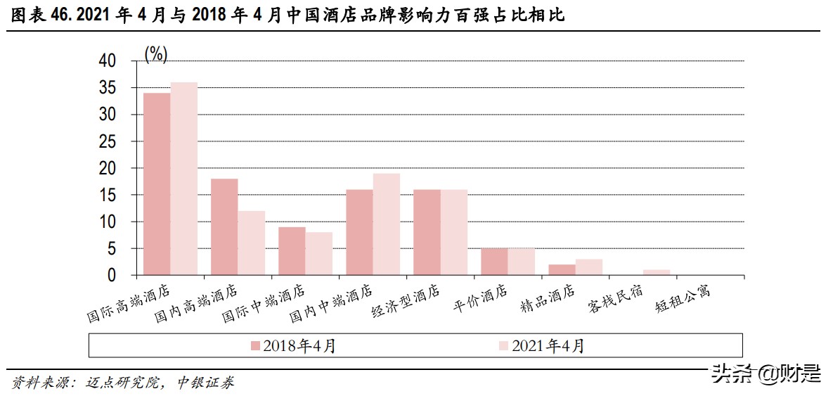 酒店行业深度报告：疫情间企业逆势扩张，复苏中规模效应渐显