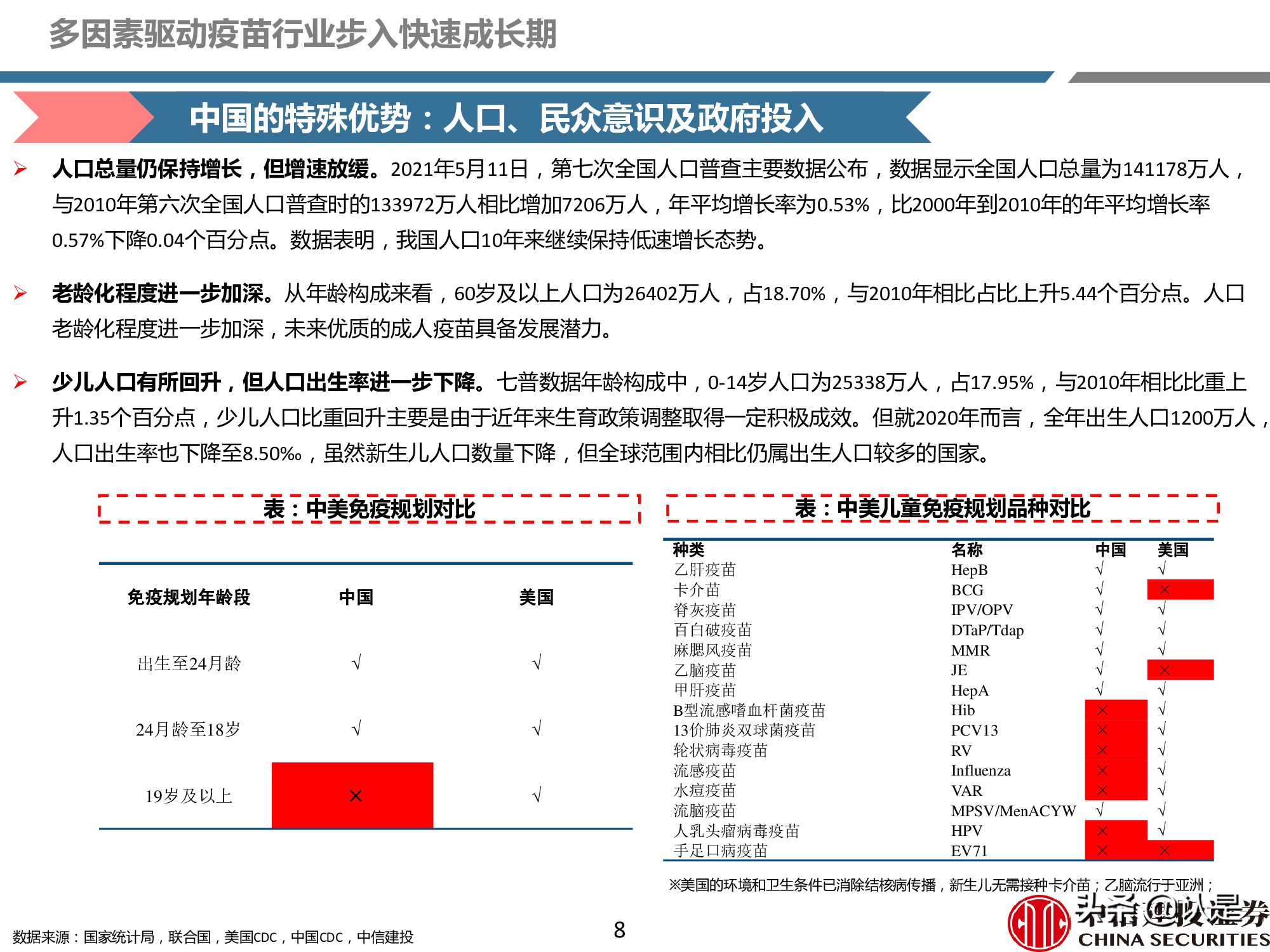 疫苗产业深度报告：重磅品种量价齐升，新冠疫苗锦上添花