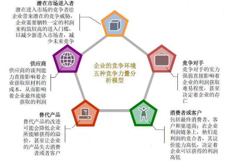 企业战略常用分析模型