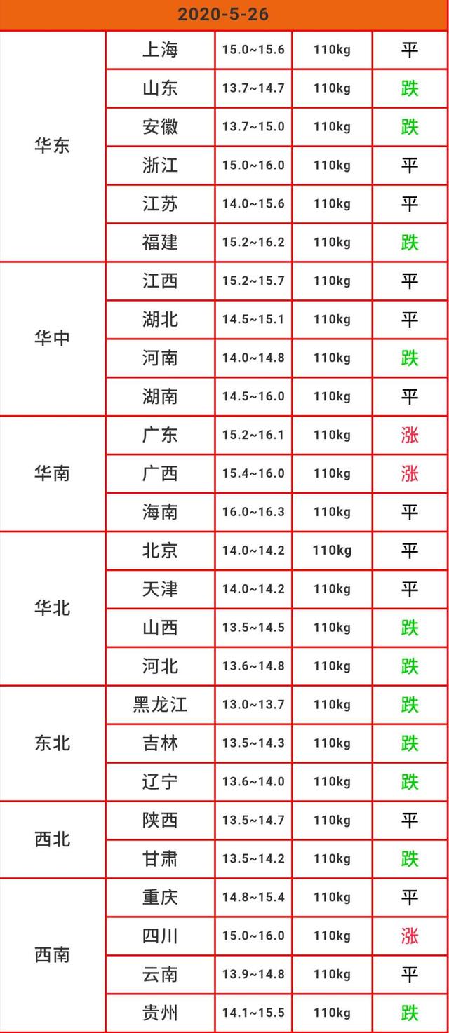 真是没谁了！又来3万吨猪肉，猪价该爆跌了吗？
