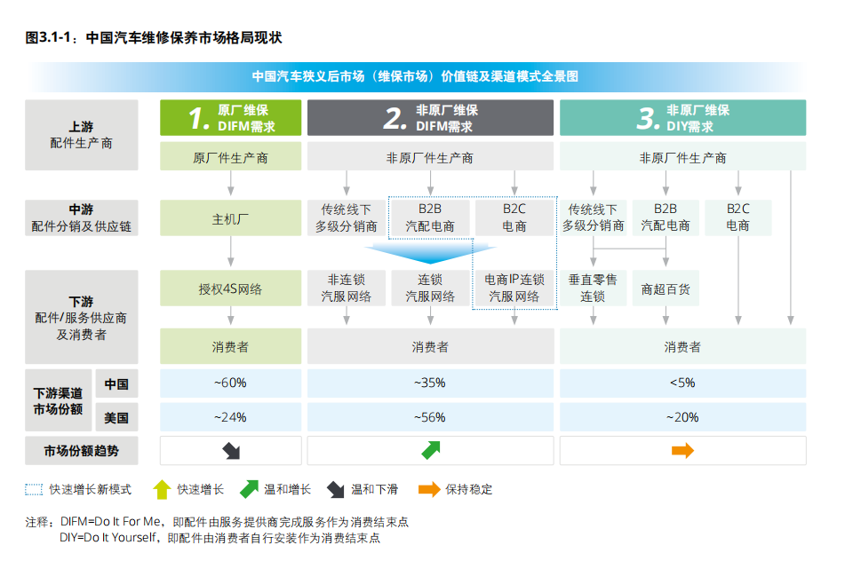 德勤中国汽车后市场白皮书2020：数启未来，后市场产业变革