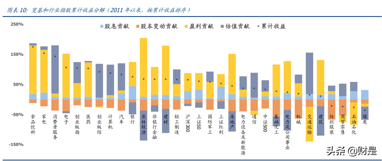 大类资产定价专题报告：A股收益预测框架