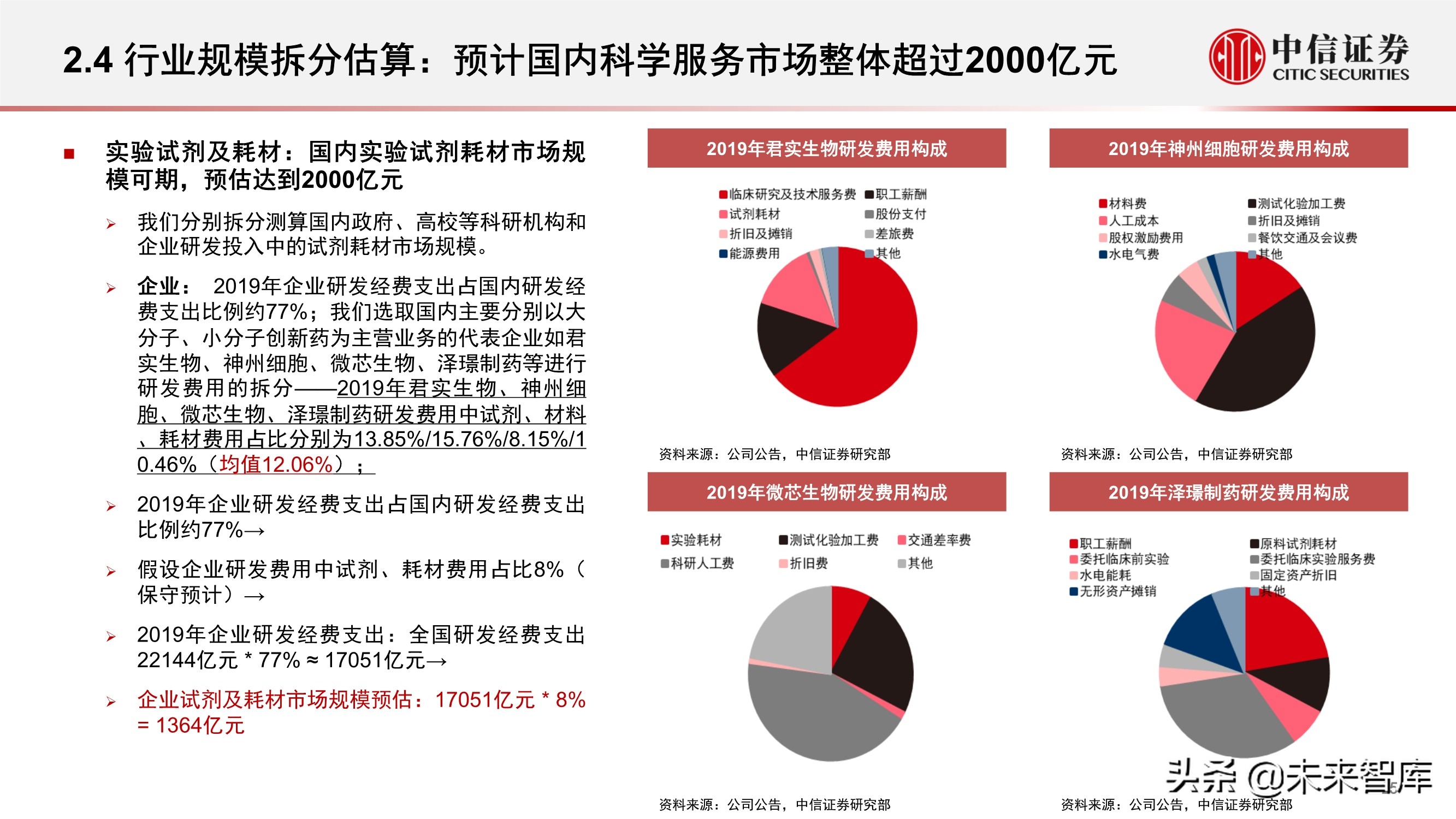 科学服务行业深度报告：科技创新研发的卖水者，行业方兴未艾