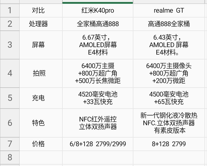 3月全面推荐高性价比手机