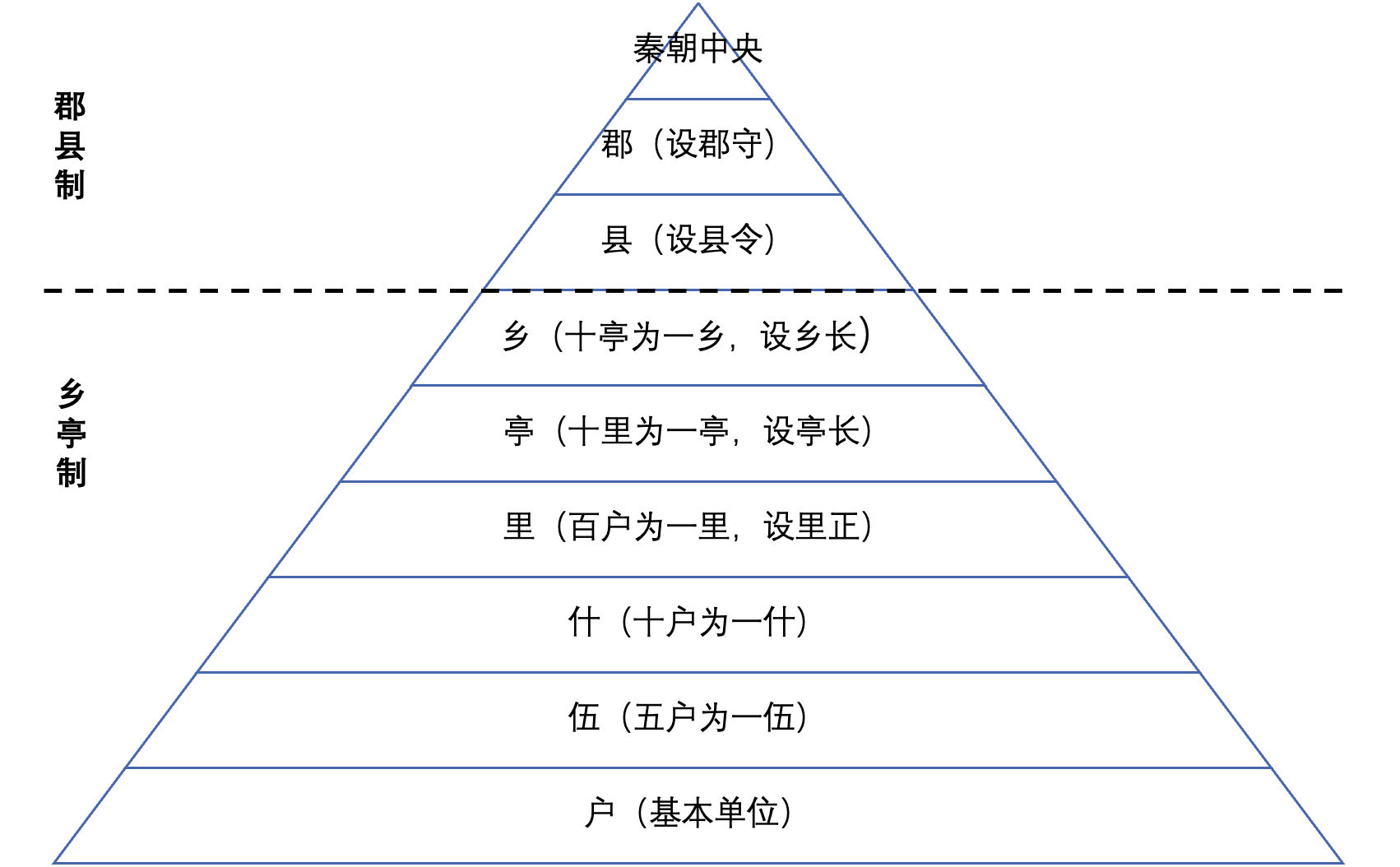 「悦读」《史记·高祖本纪》讲了什么