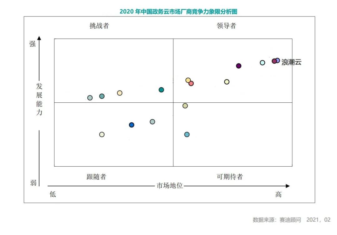 大幅增长42.3%，中国政务云下半场看什么？