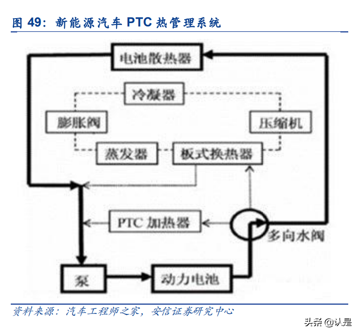华工科技专题研究：自研光芯片提升毛利率，车载传感器放量在即