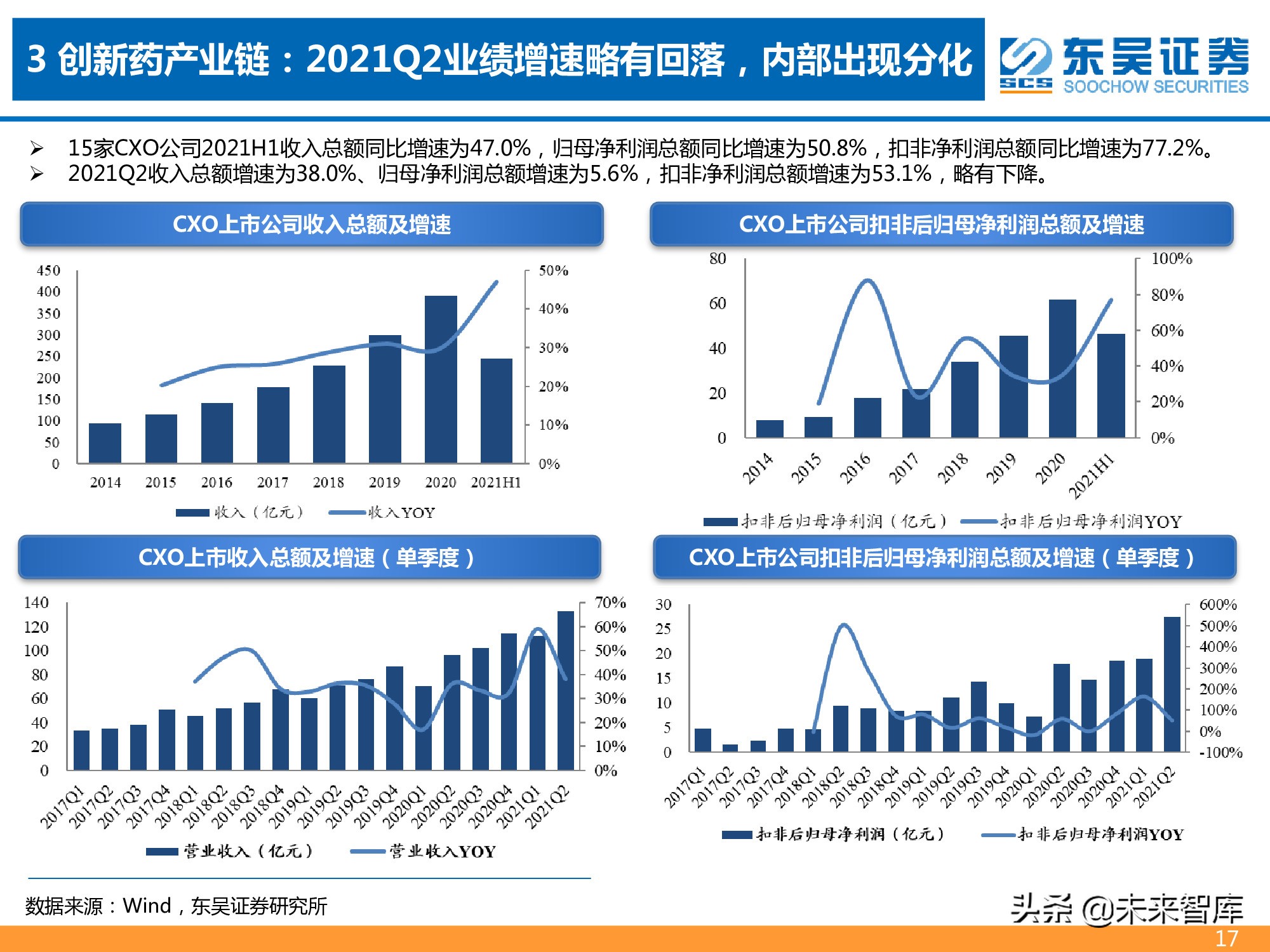 医药行业2021年半年报总结报告：医药分化加剧，CXO仍为皇冠明珠