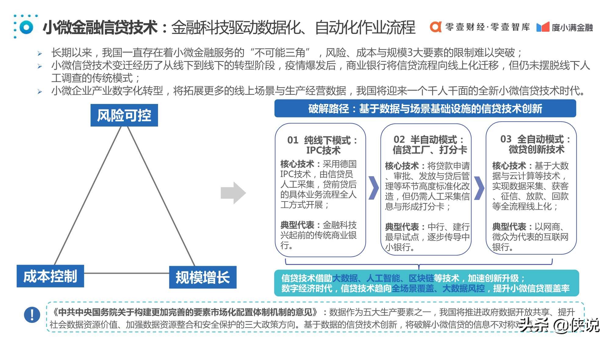 中国普惠小微金融发展报告2020